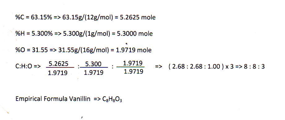 Calcular fórmula empírica